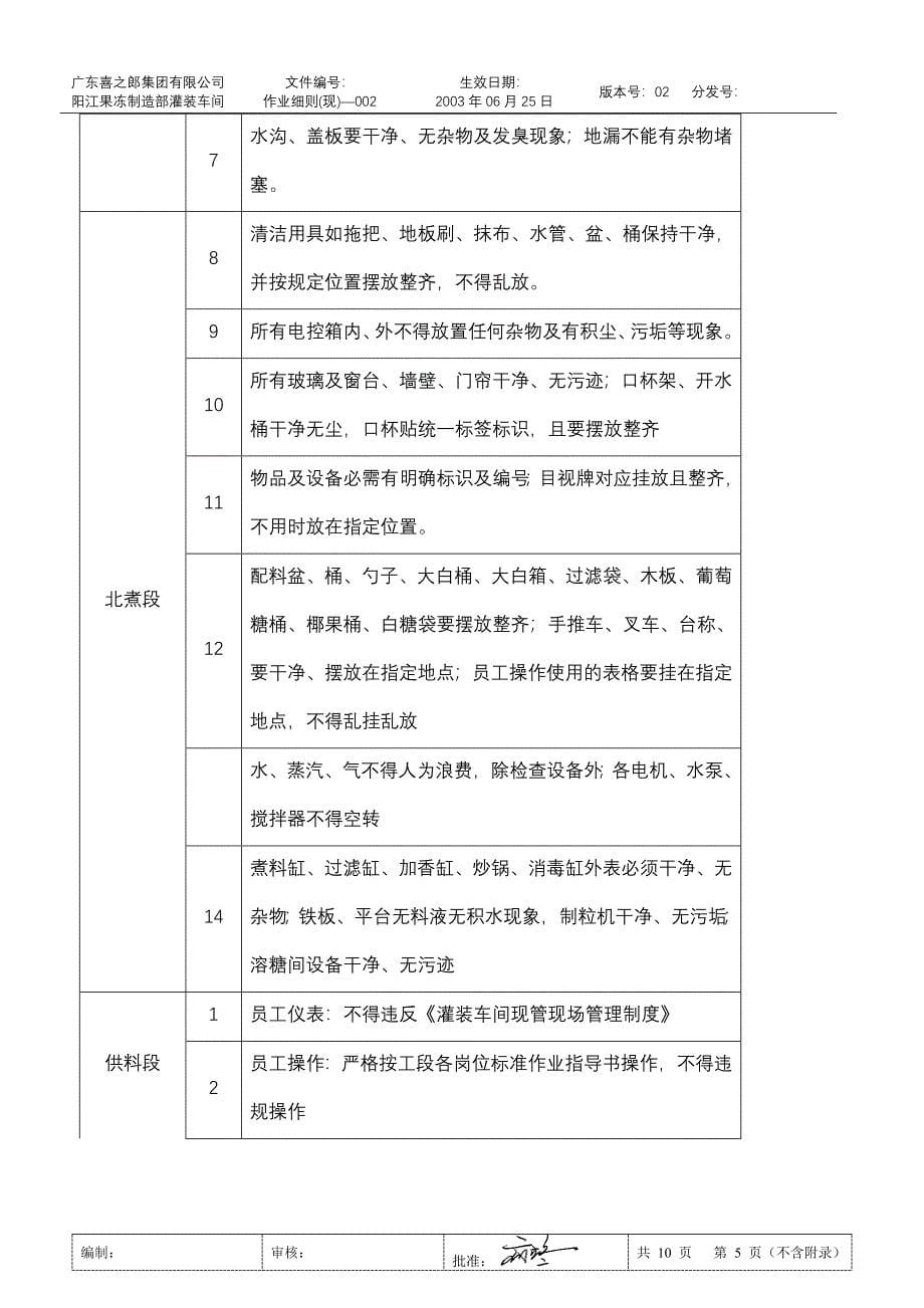 现管员现场“5S”检查作业细则0620-002_第5页