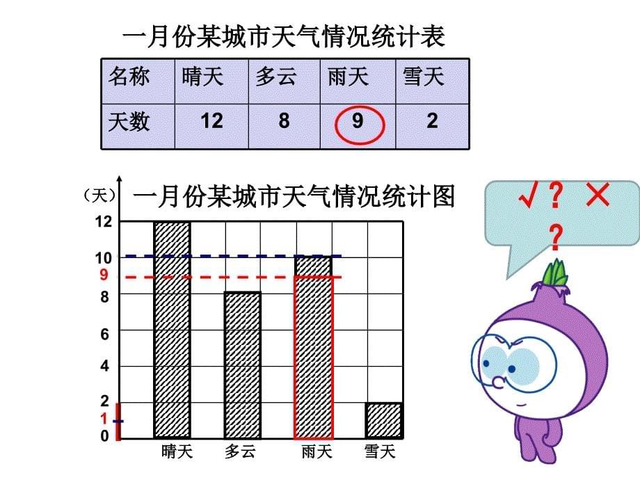 三年级下册数学课件3.条形统计图二沪教版22张_第5页