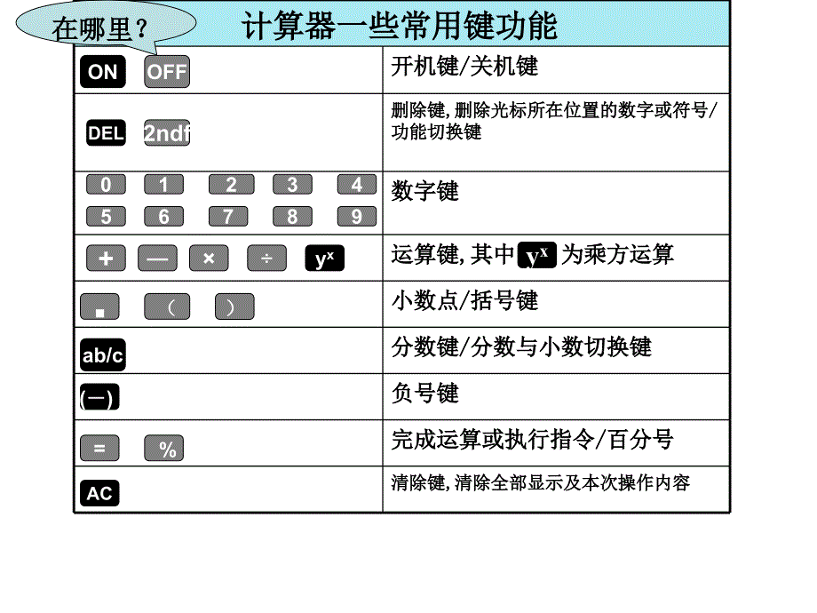 浙教版七年级上28计算器的使用_第3页