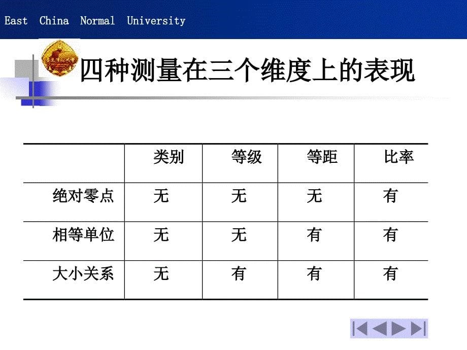 第二章理测量的性质_第5页