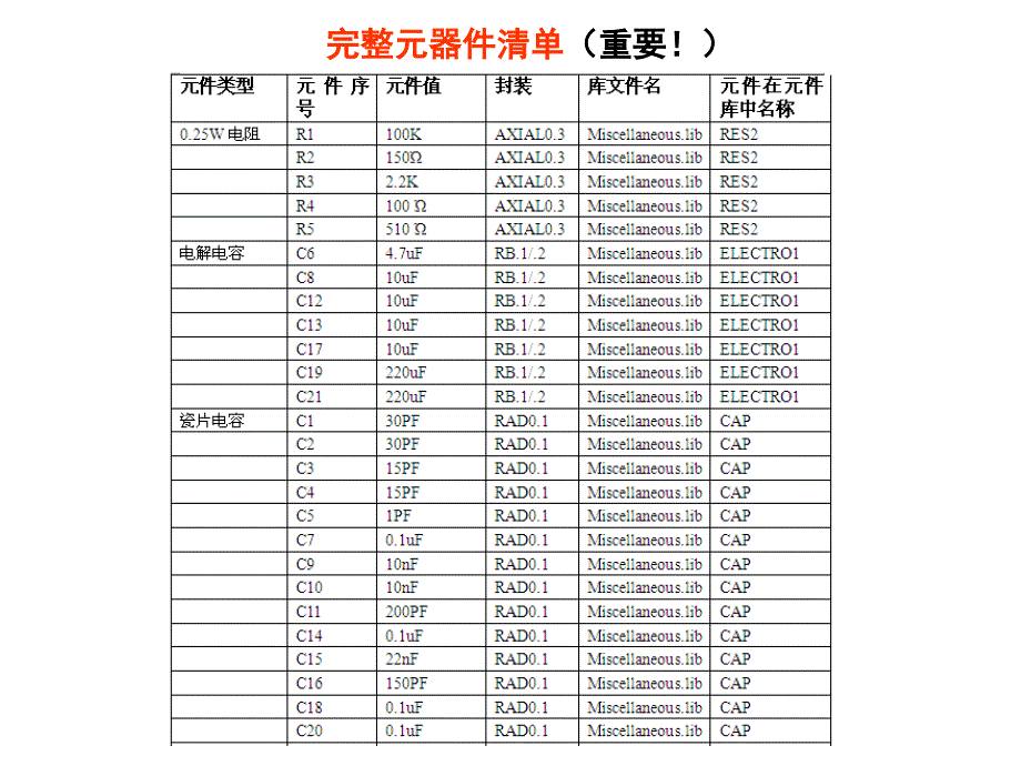 Protel软件画DS05-11型收音机的电路原理图步骤_第3页