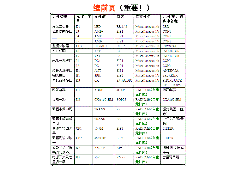 Protel软件画DS05-11型收音机的电路原理图步骤_第4页