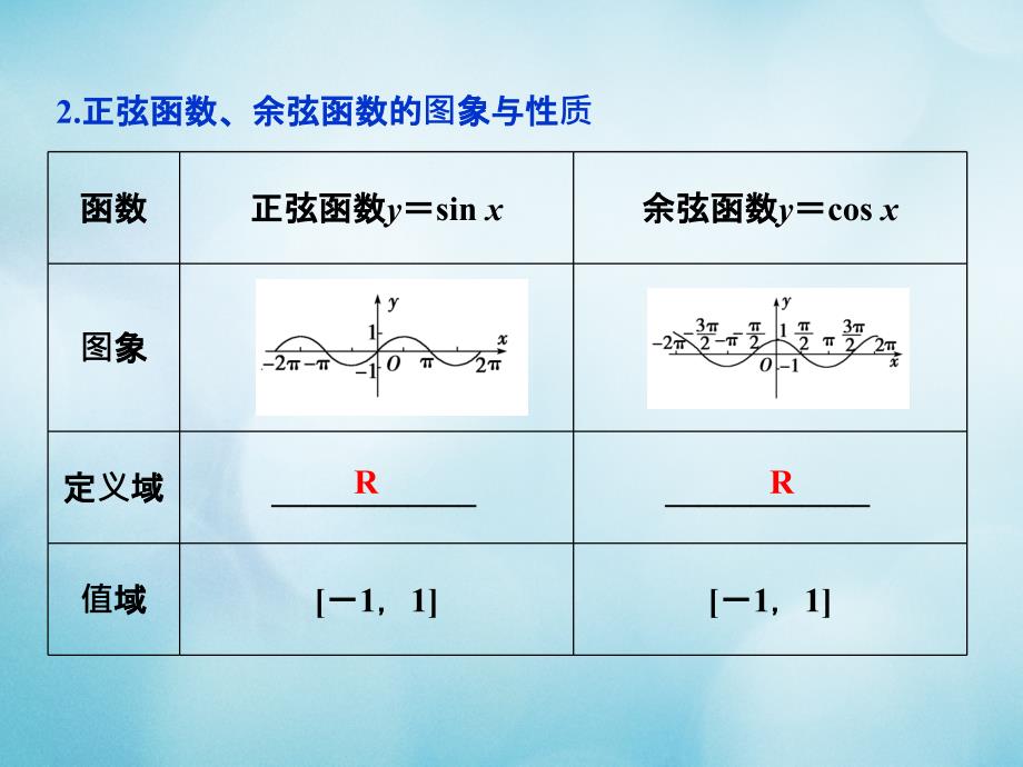 高中数学第一章三角函数1.3三角函数的图象和性质1.3.2三角函数的图象与性质1课件苏教版必修_第4页