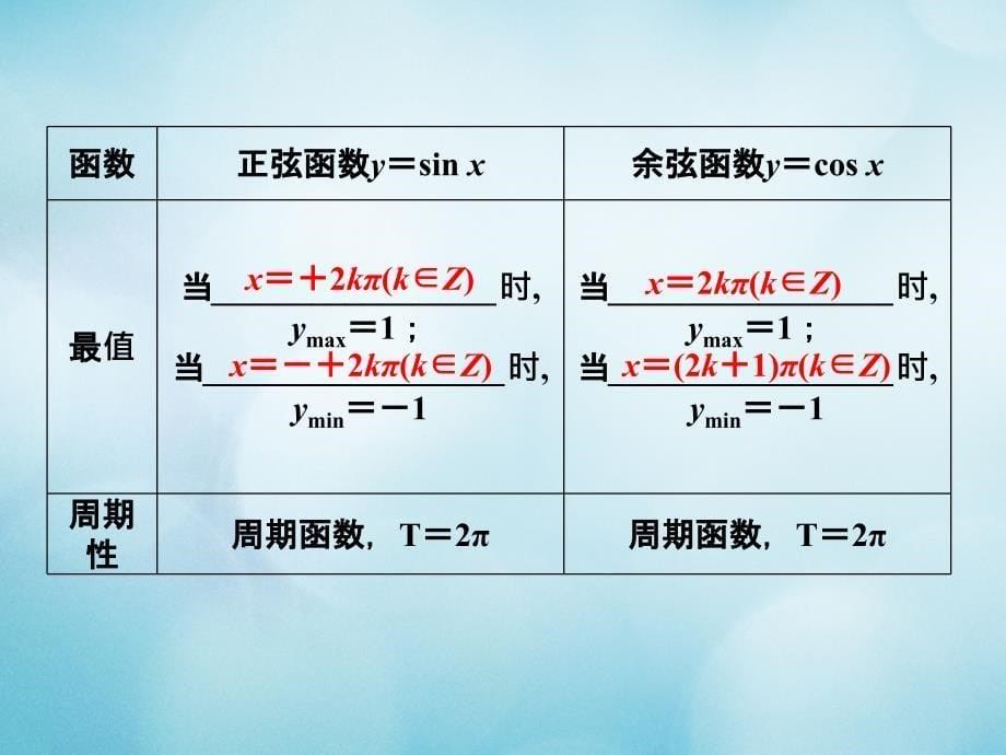 高中数学第一章三角函数1.3三角函数的图象和性质1.3.2三角函数的图象与性质1课件苏教版必修_第5页