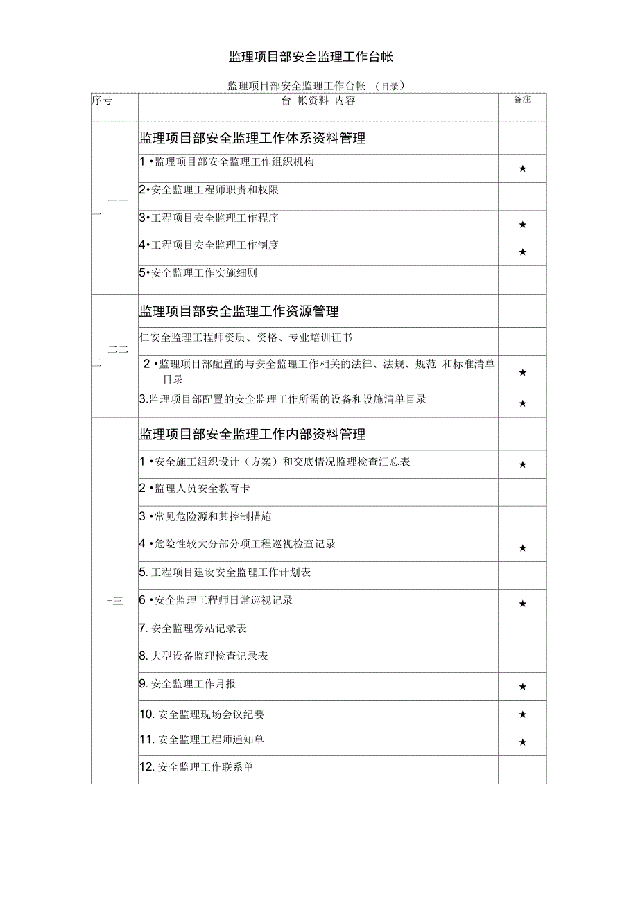 监理项目部安全监理工作台帐_第1页