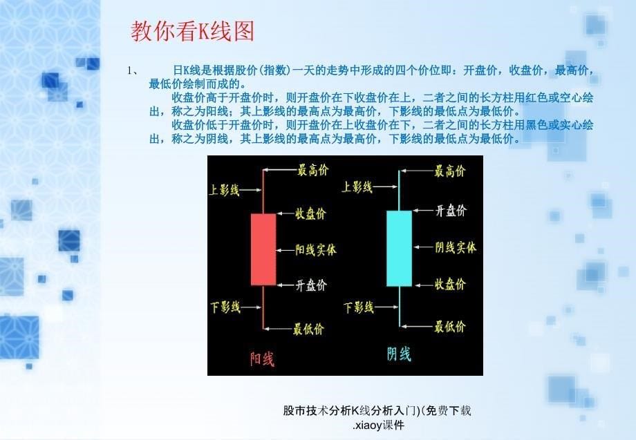 股市技术分析K线分析入门.xiaoy课件_第5页