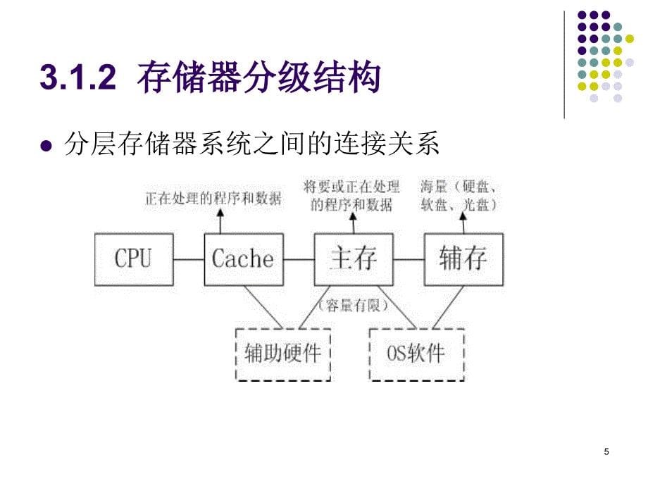 白中英组成原理第四版课件chp3_第5页