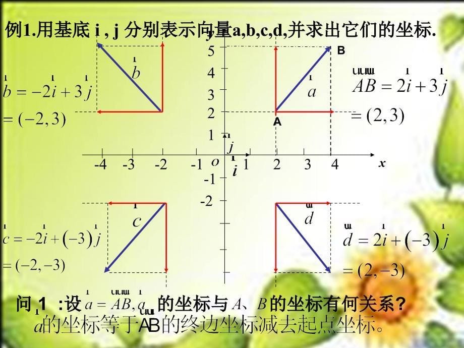 平面向量的坐标运算苏教版必修课件_第5页