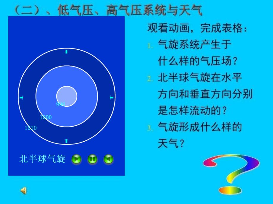 最新北半球的气旋与反气旋ppt课件_第3页