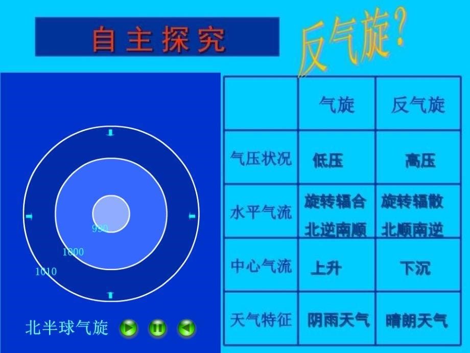 最新北半球的气旋与反气旋ppt课件_第5页