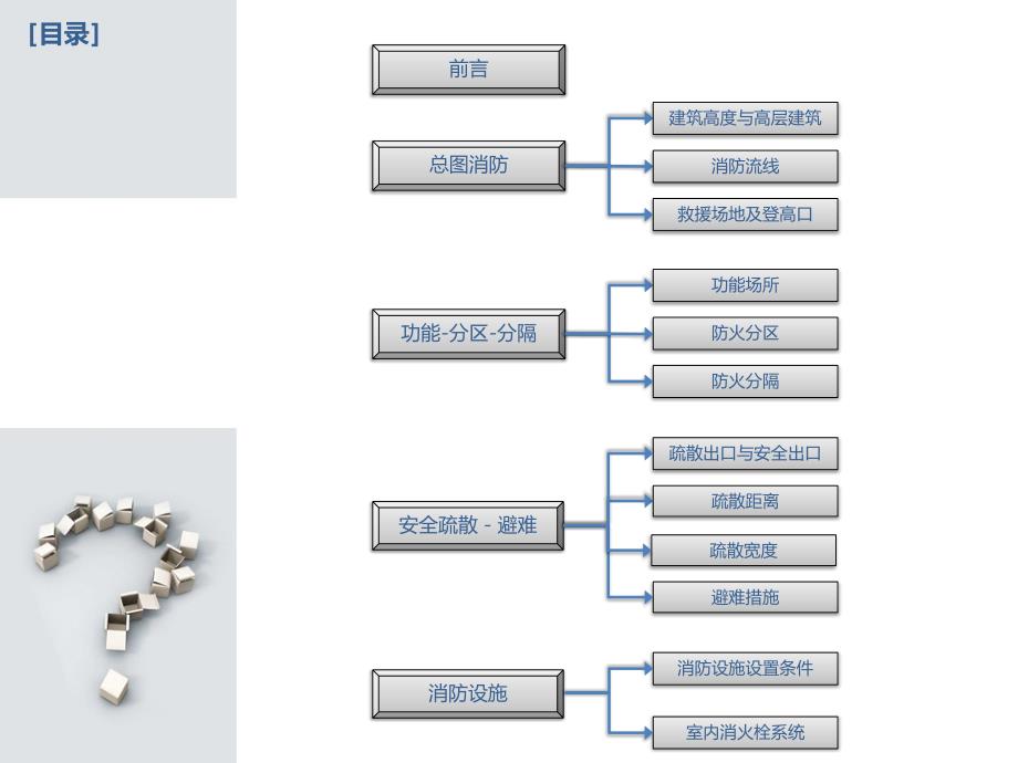 解读新版建筑设计防火规范课件_第2页