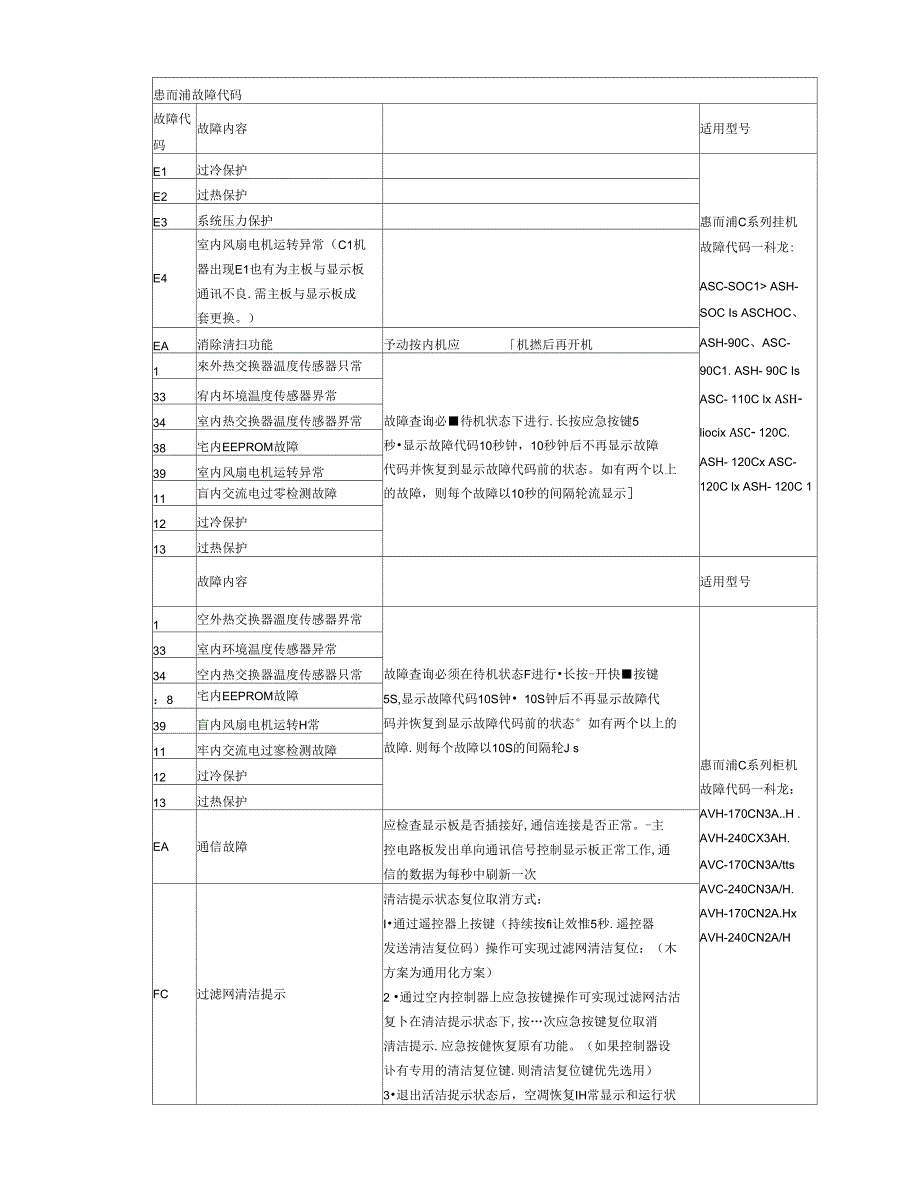 惠而浦空调故障代码_第2页