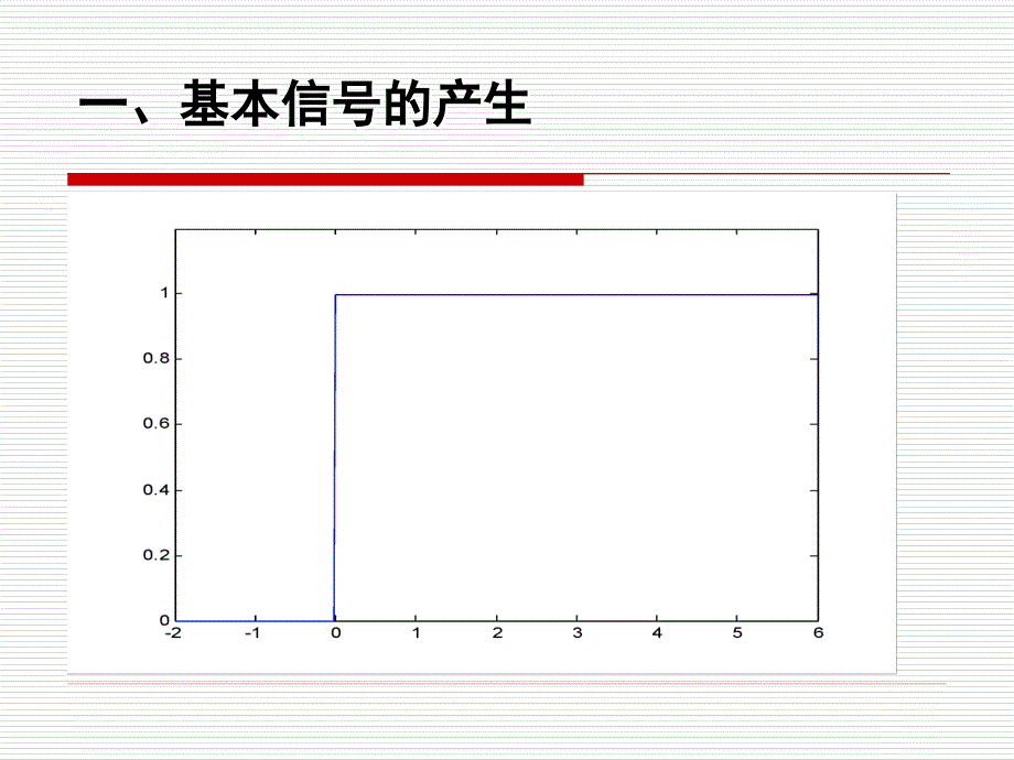 信号分析与处理实验：ch1_1 实验一 基本信号的产生_第4页