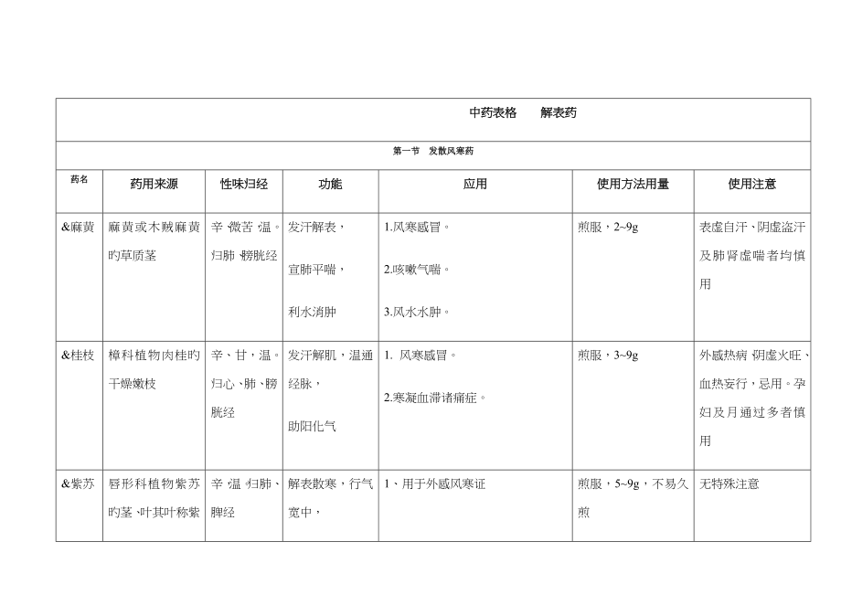 2023年中医执业医师中药学_第1页