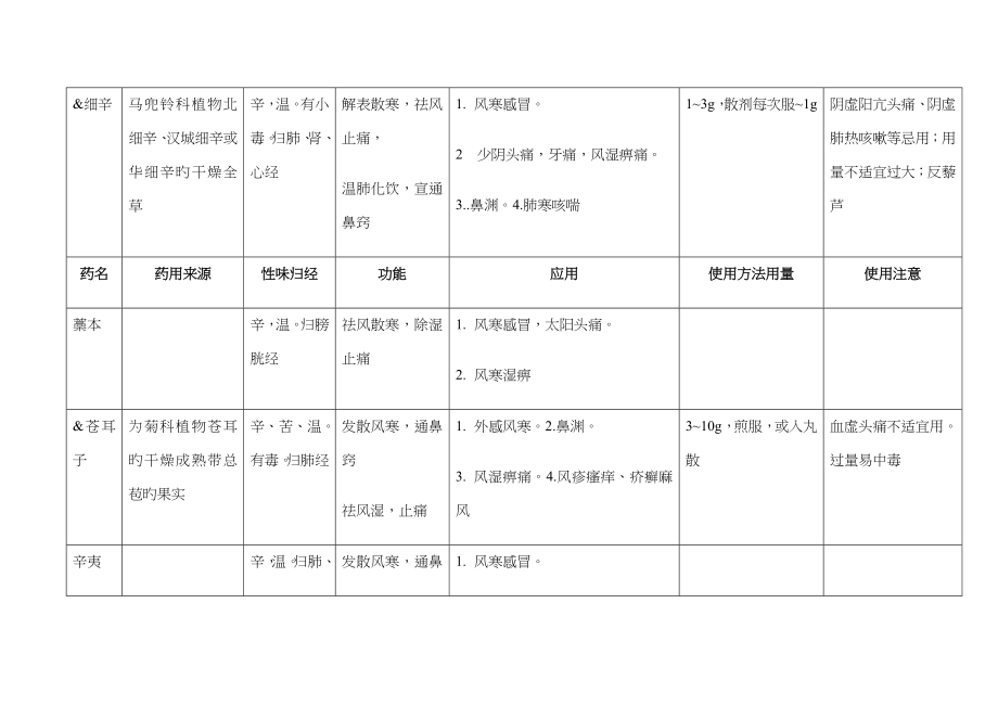 2023年中医执业医师中药学_第4页