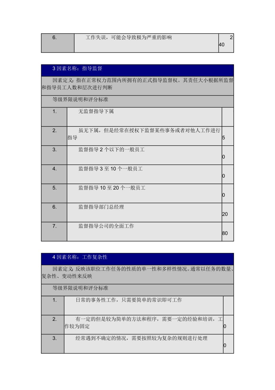 岗位评价要素计点法_第4页