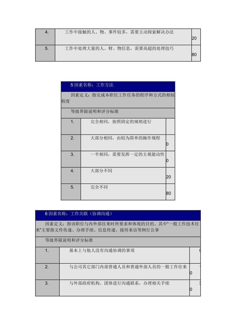 岗位评价要素计点法_第5页