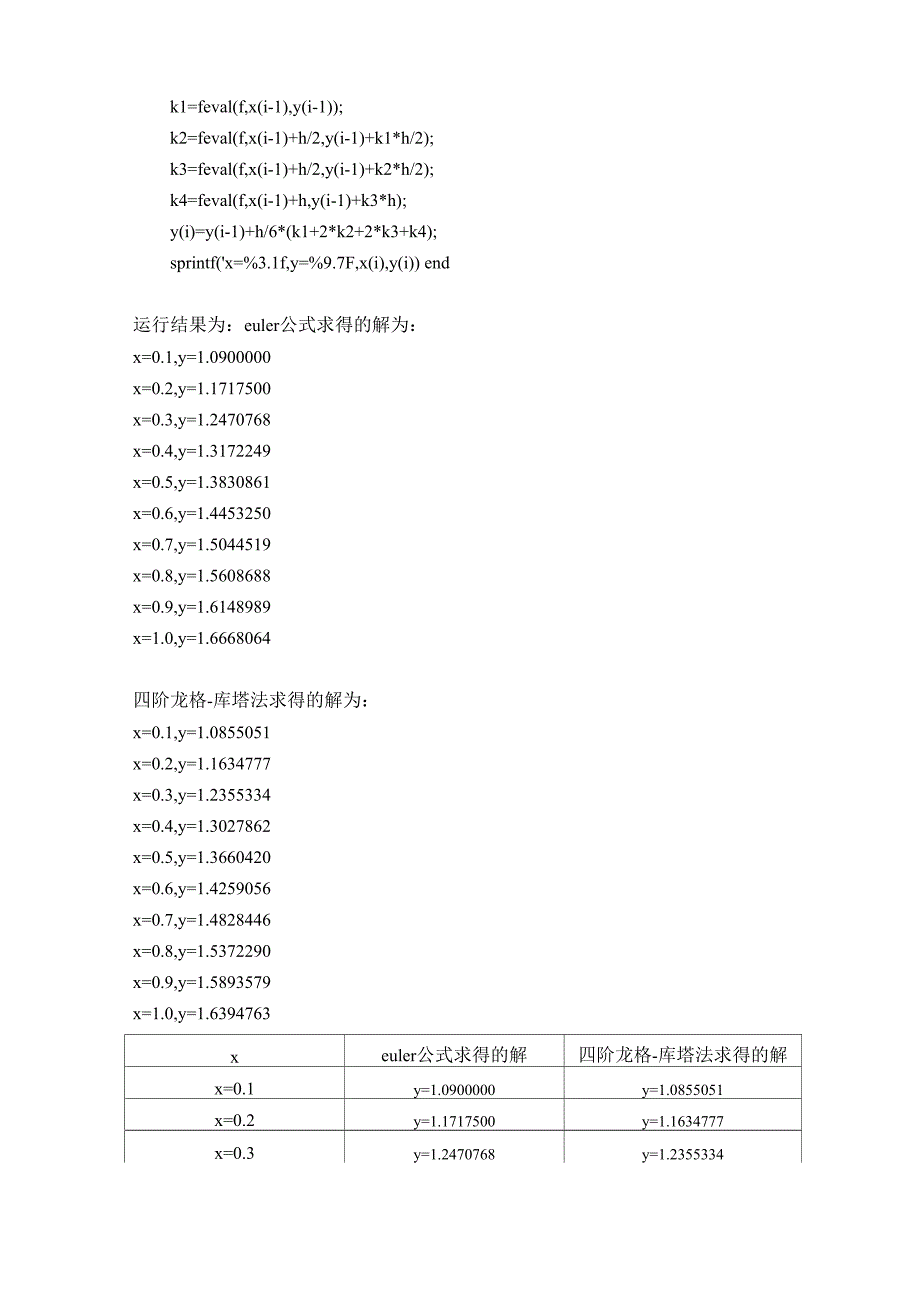 数值分析课程设计实验六_第2页