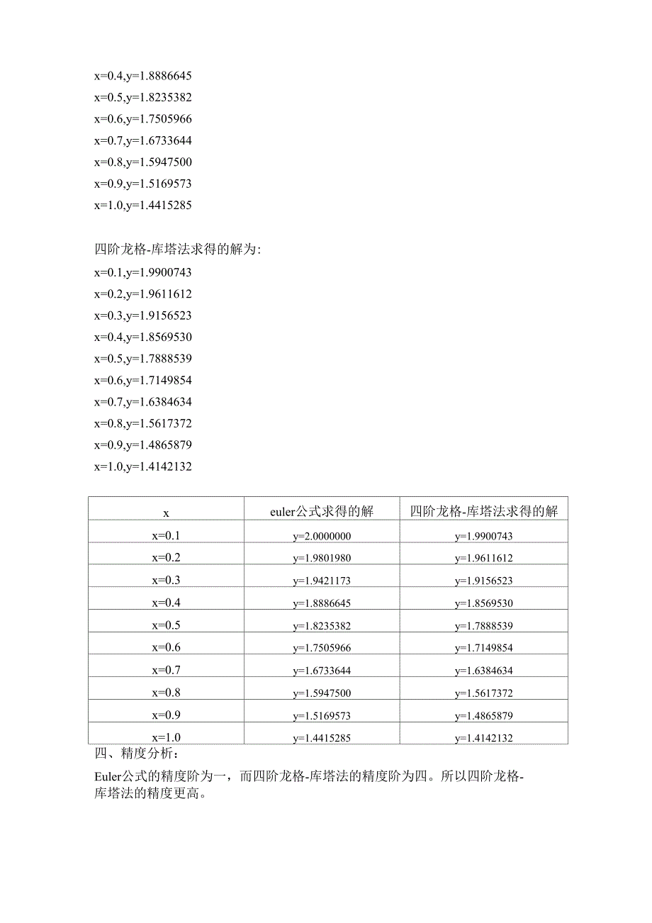 数值分析课程设计实验六_第4页