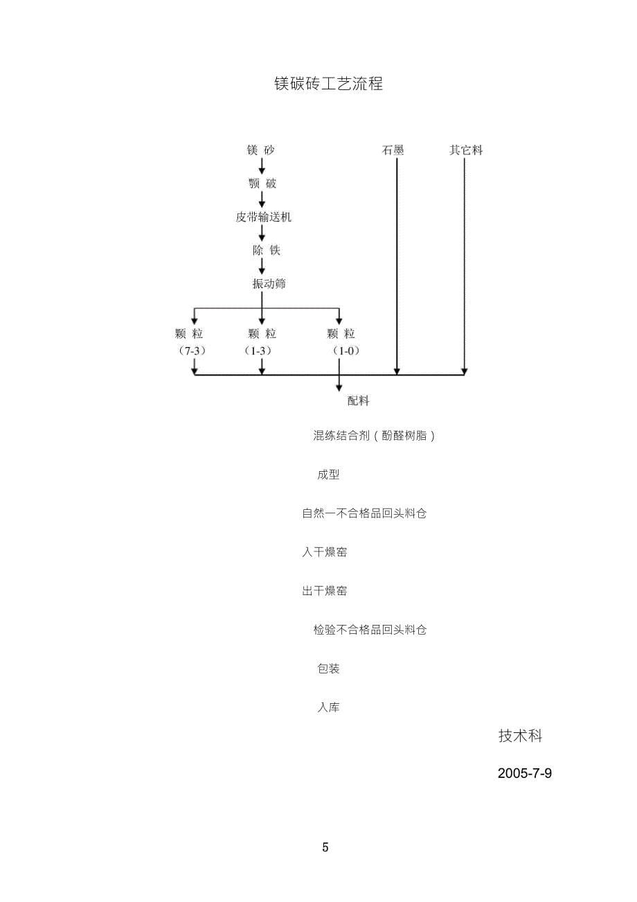 镁碳砖生产相关知识_第5页