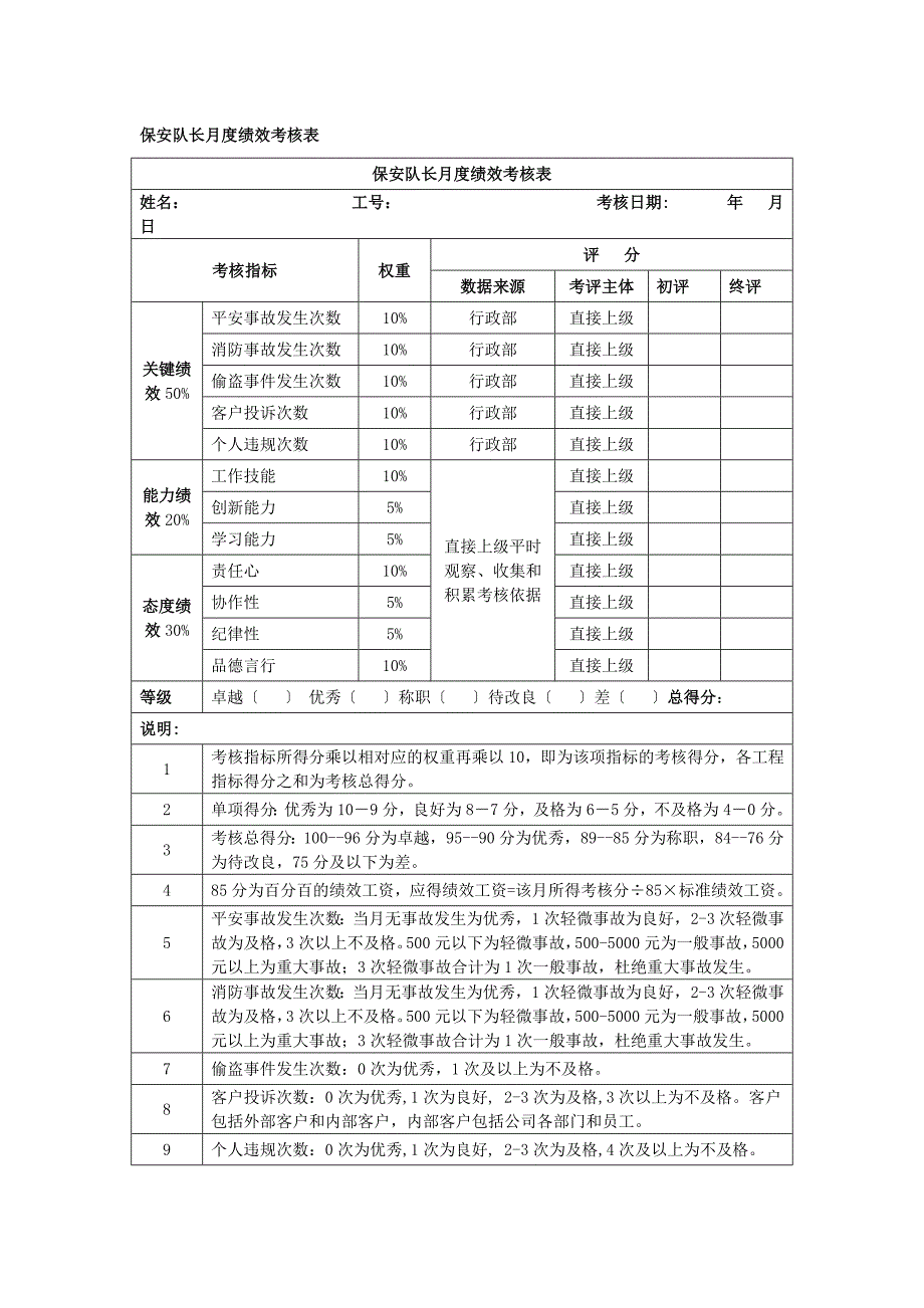 保安队长月度绩效考核表_第1页