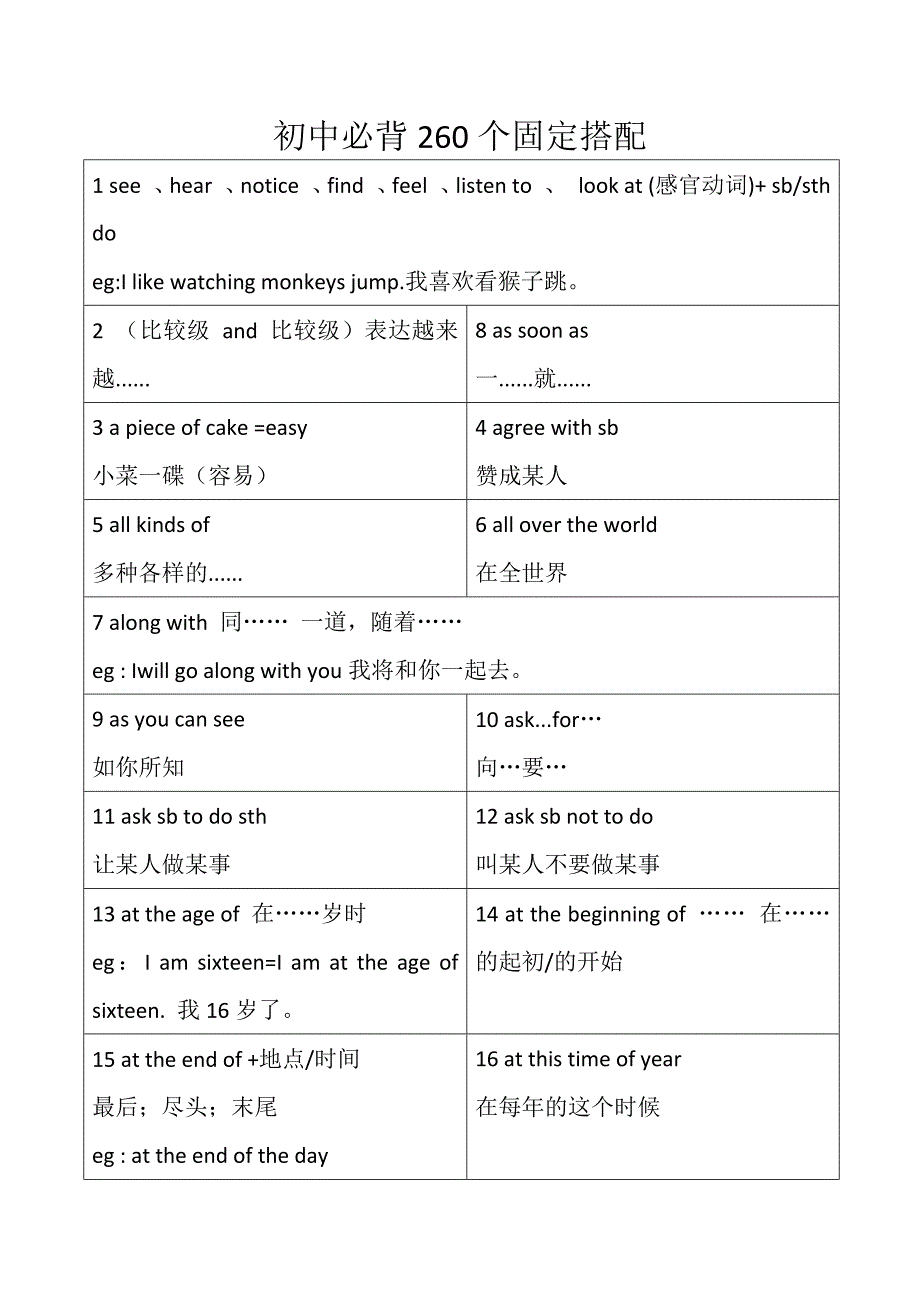 初中英语必背固定搭配_第1页