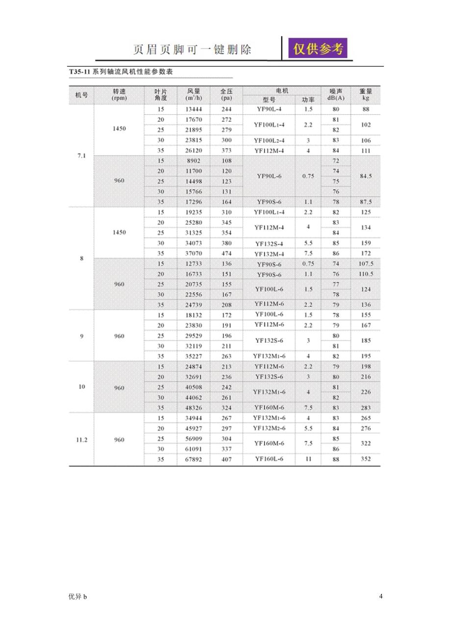 轴流风机型号表稻谷书苑_第4页