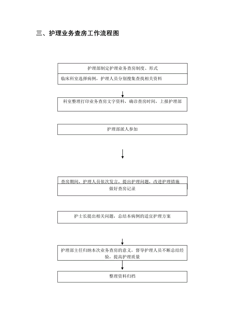 (完整版)护理工作流程图_第3页
