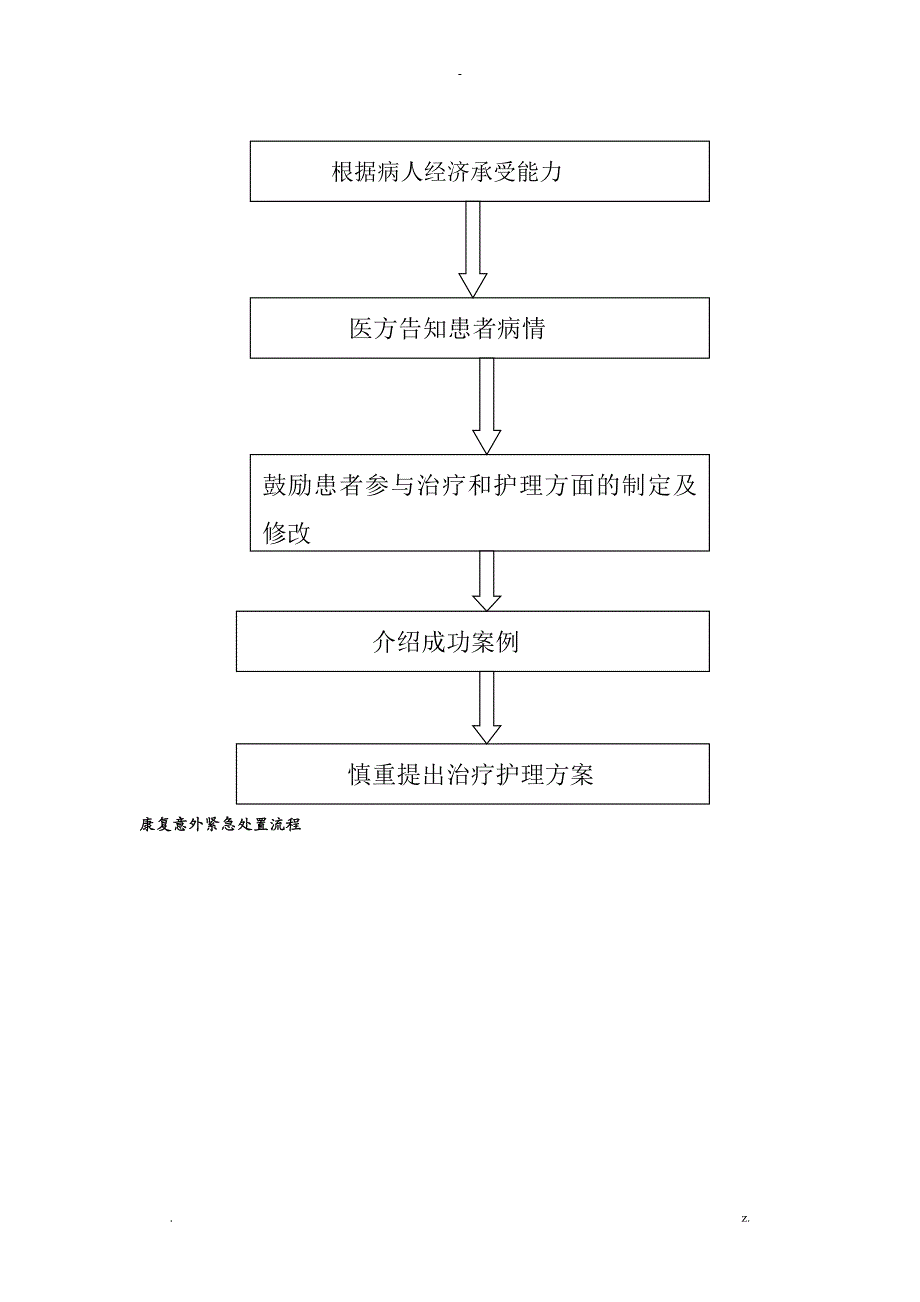 医院各部门流程图汇总_第3页