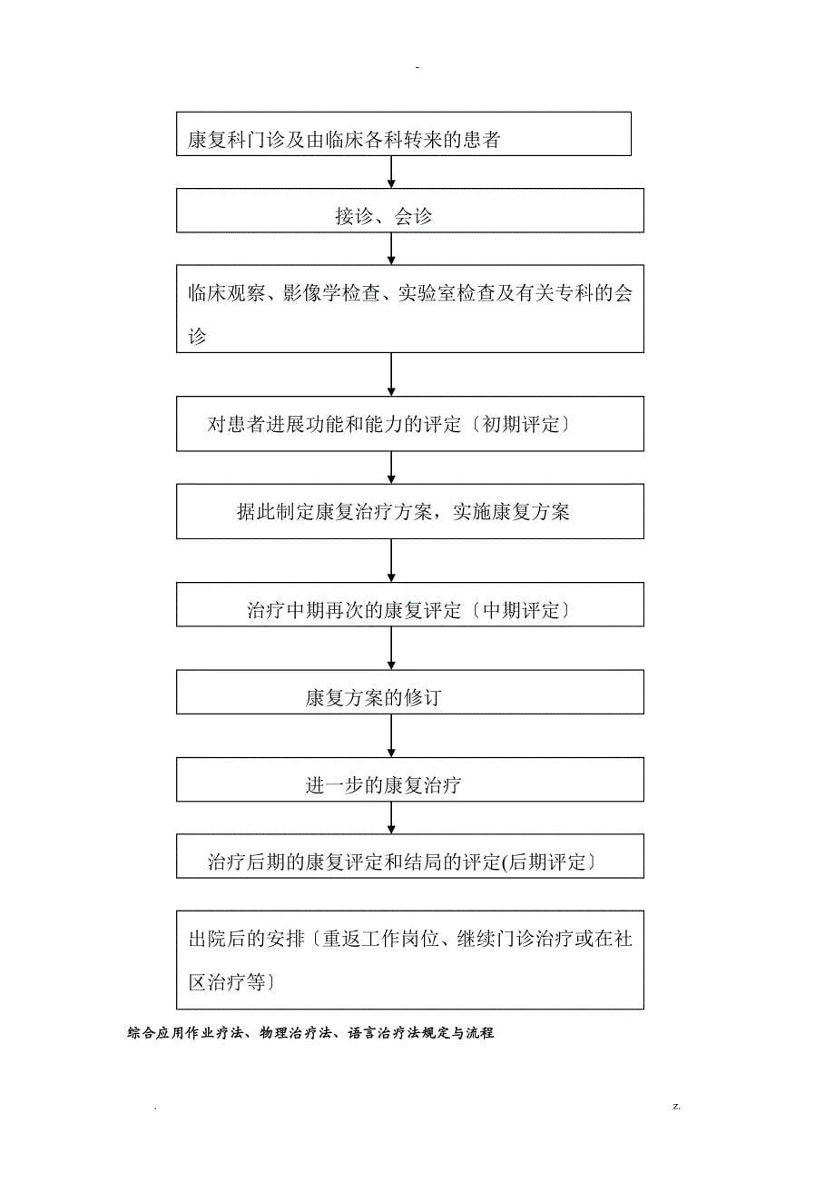 医院各部门流程图汇总_第5页