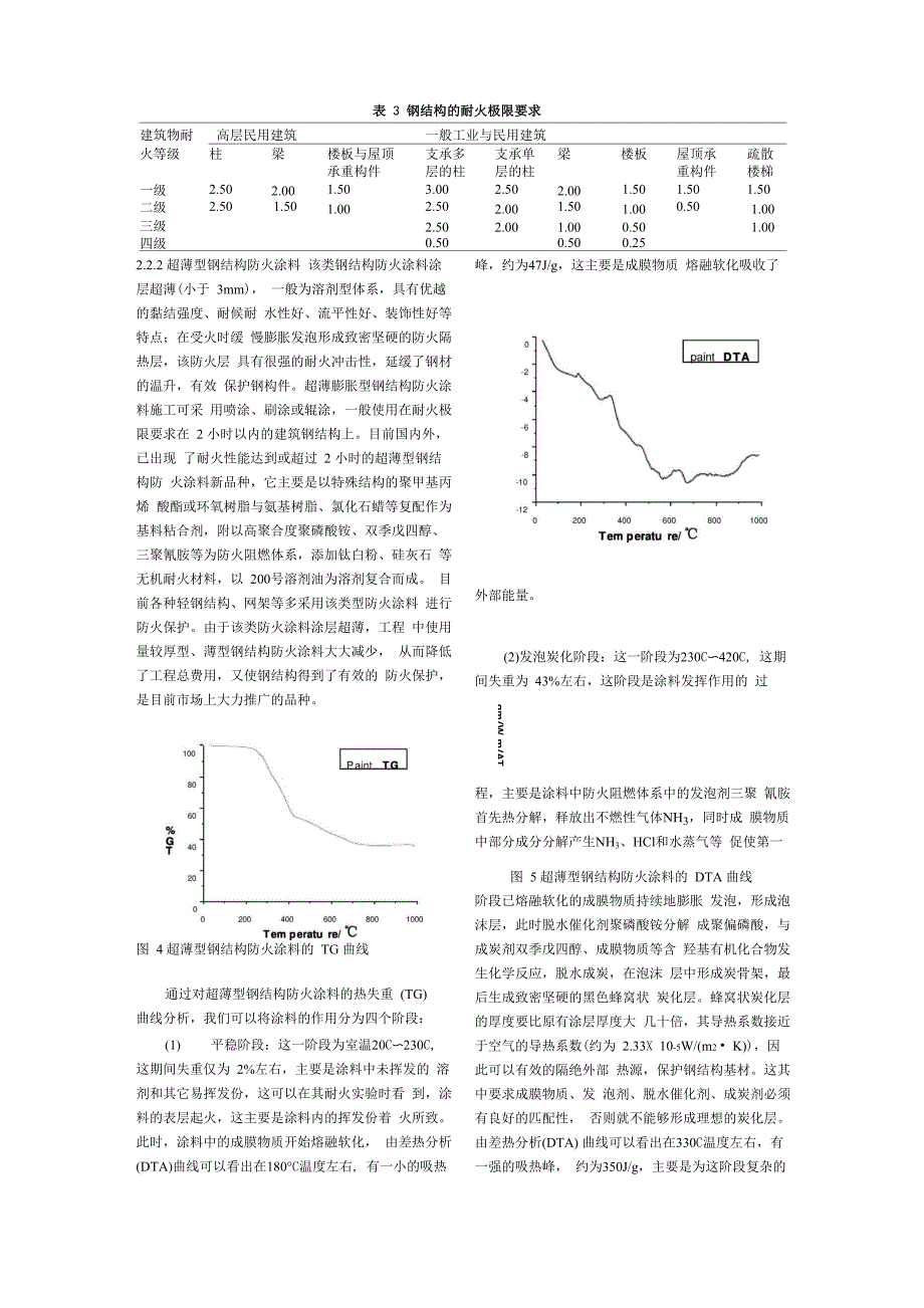 钢结构的防火涂料保护_第4页