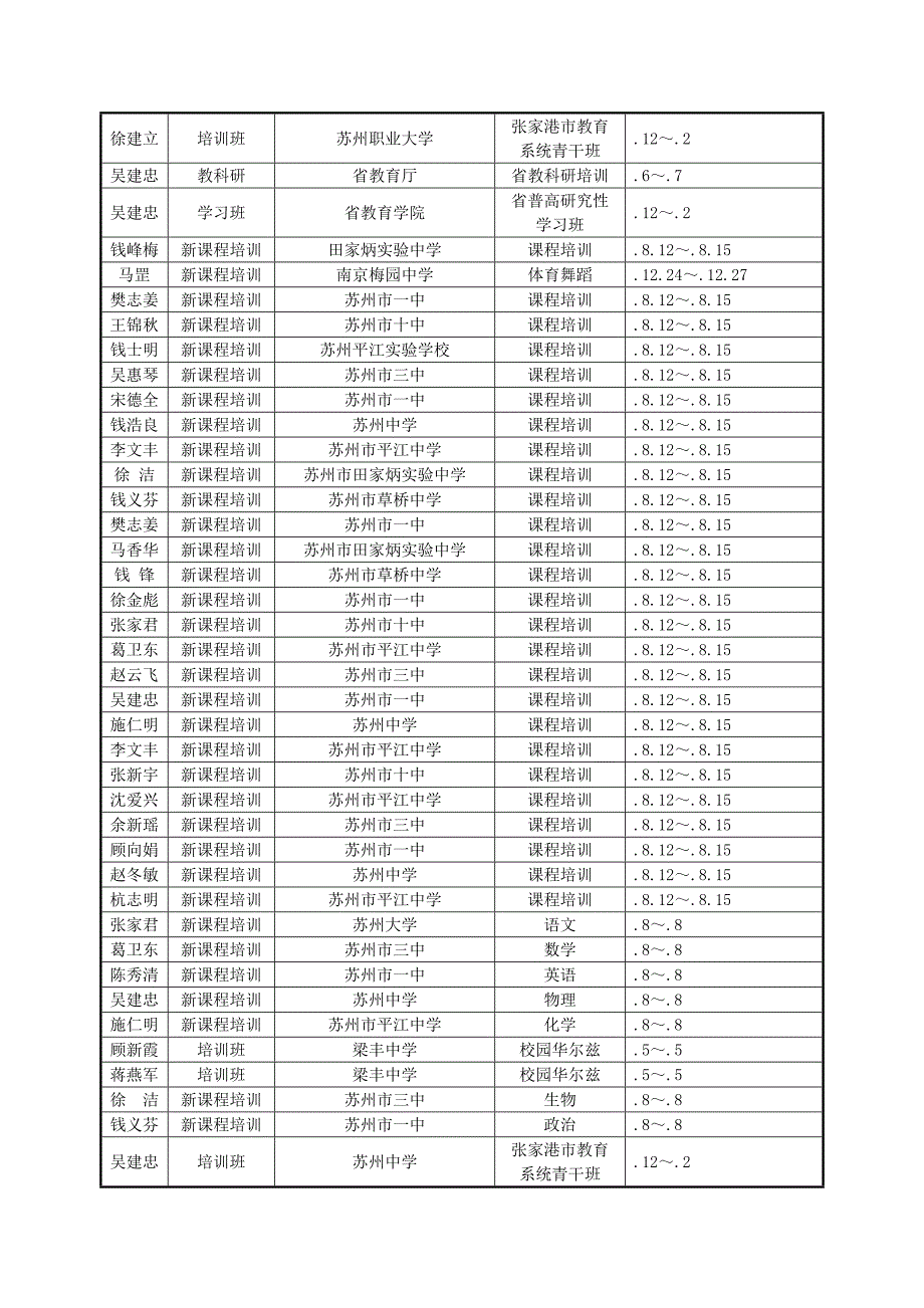 张家港市塘桥高级中学发展重点规划_第3页