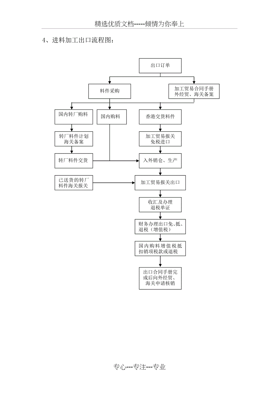 一般贸易与进料对口的比较_第4页