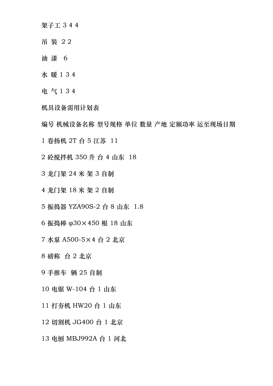 新建综合楼、食堂施工组织设计_第4页