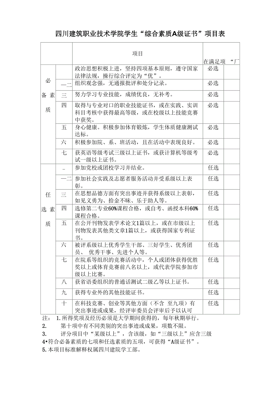 四川建筑职业技术学院学生A级证书_第1页