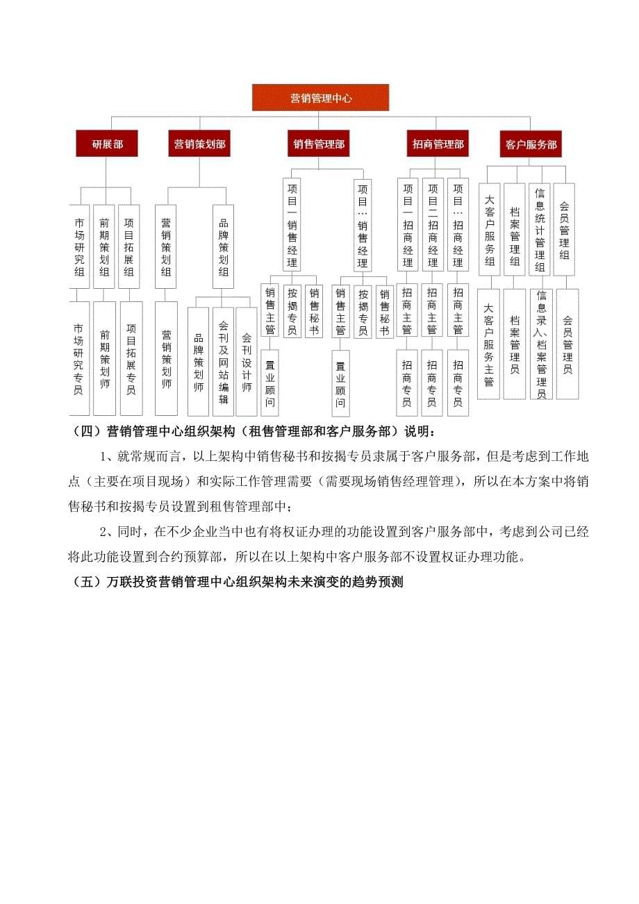 某房地产营销管理中心组织架构及管理制度120_第5页