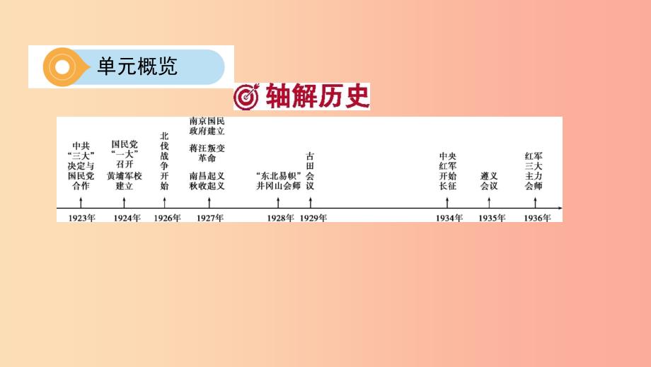 河南省2019年中考历史总复习第一部分模块一中国近代史第五单元从国共合作到国共对峙课件.ppt_第3页