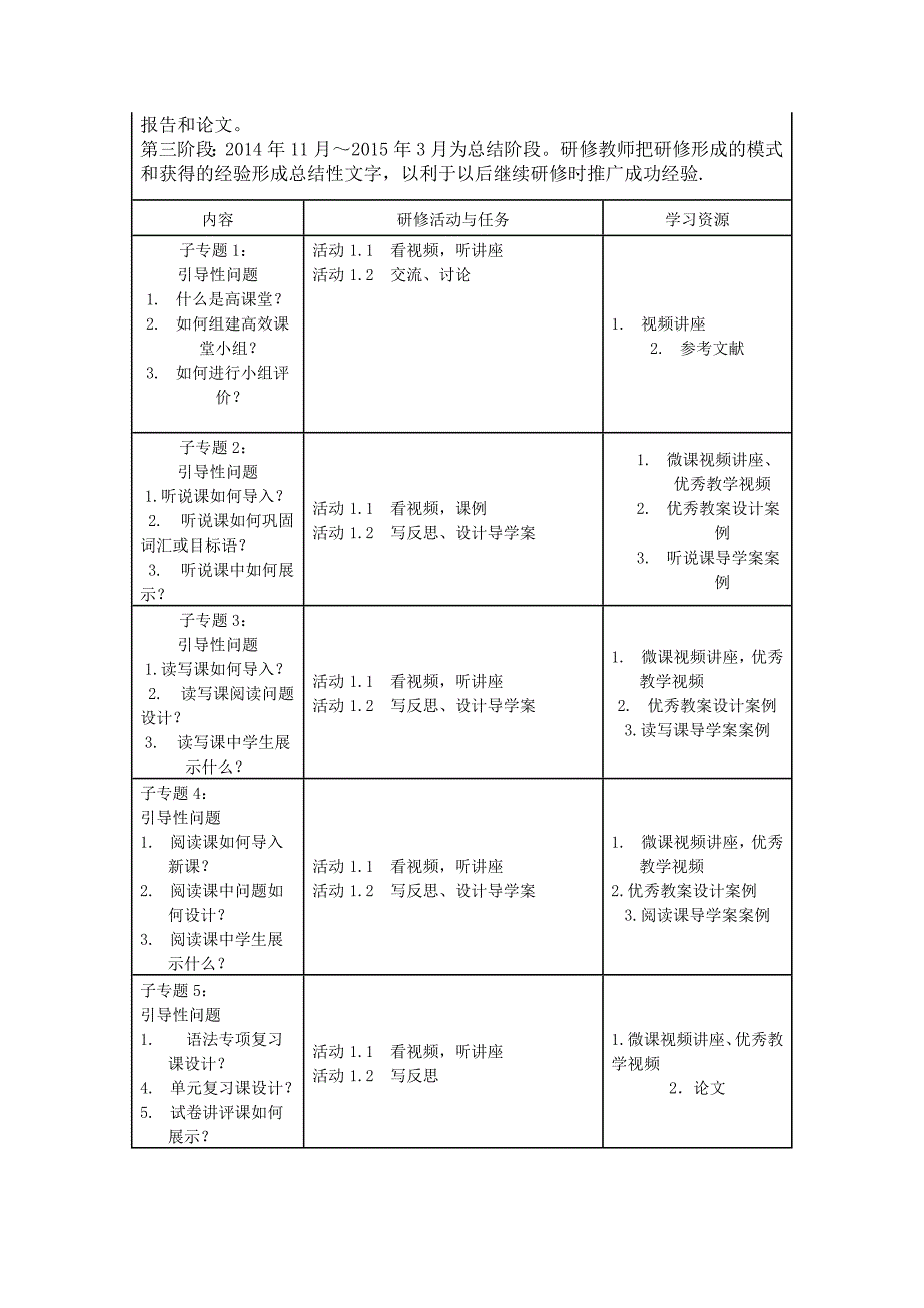 初中英语教师工作坊研修方案_第2页