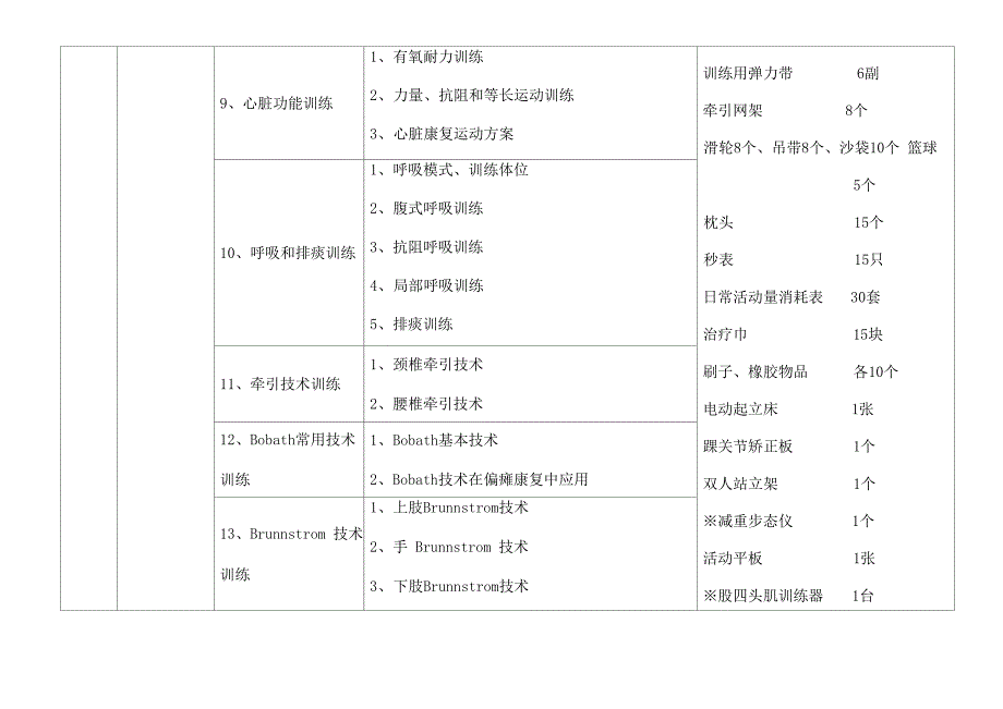 高等职业教育康复治疗技术专业实训基地实训项目与设备配置基本框架方案_第3页