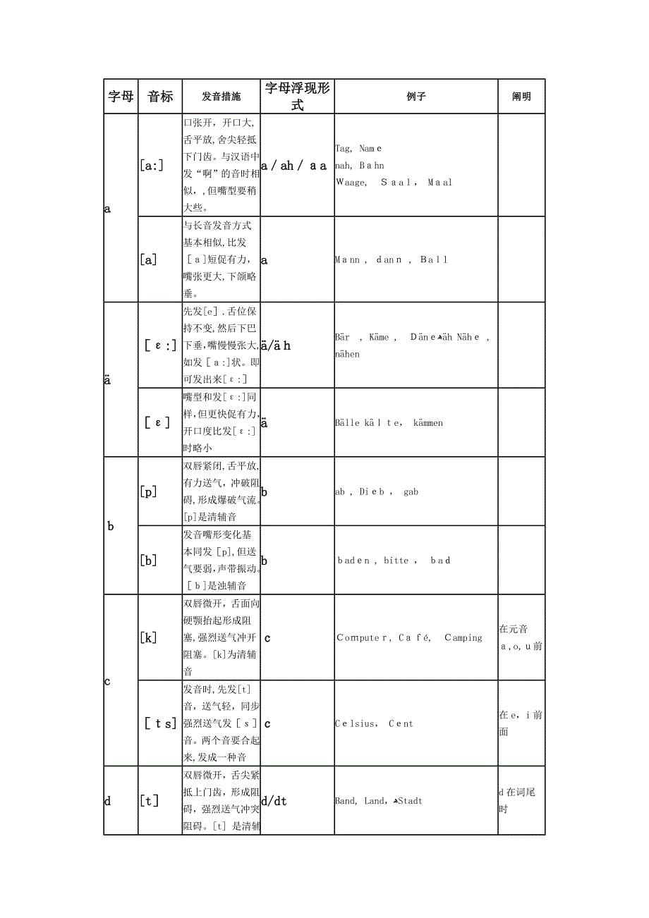 德语音标发音大全_第1页