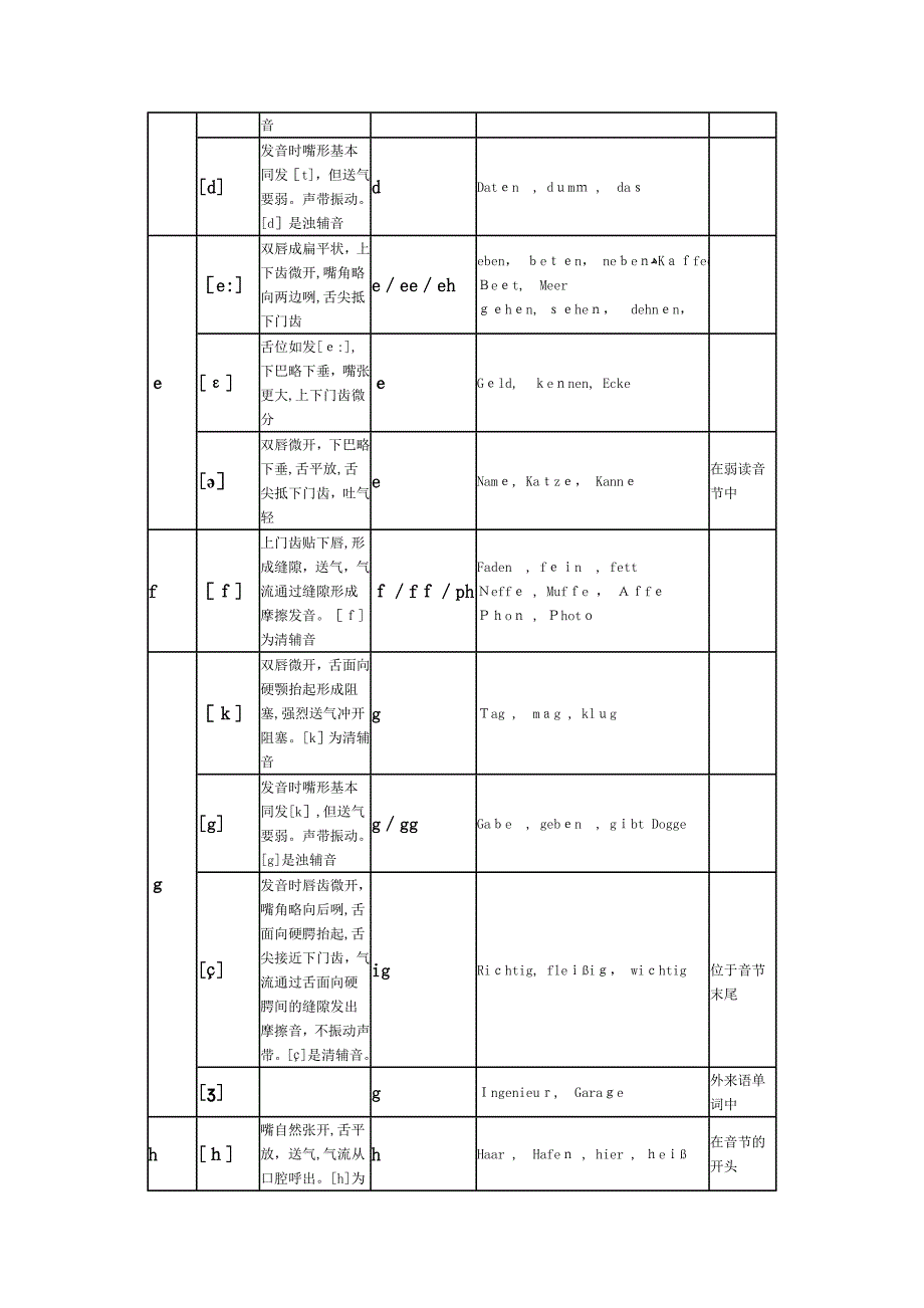 德语音标发音大全_第2页