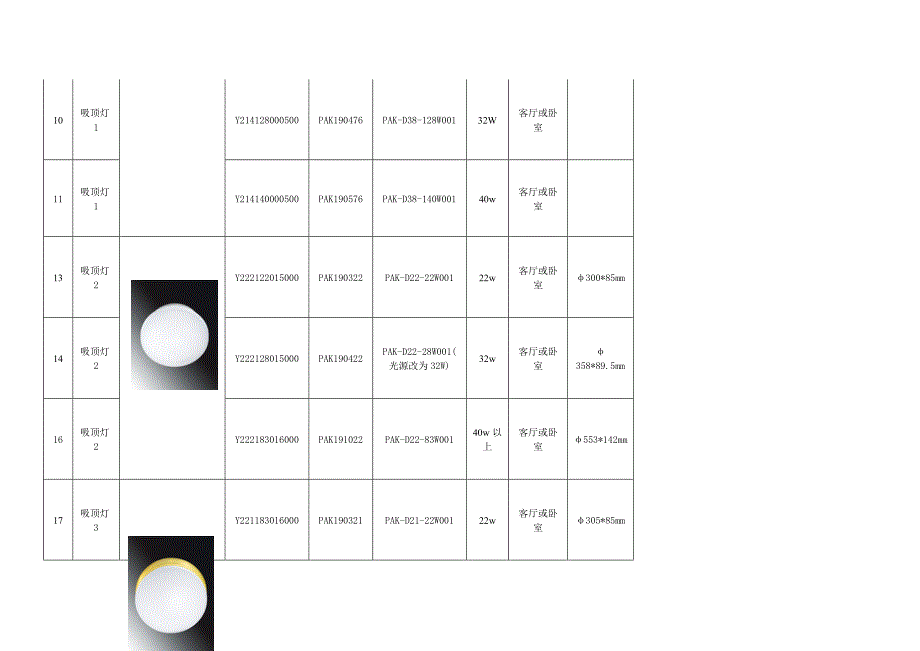 三雄极光协议型号_第3页