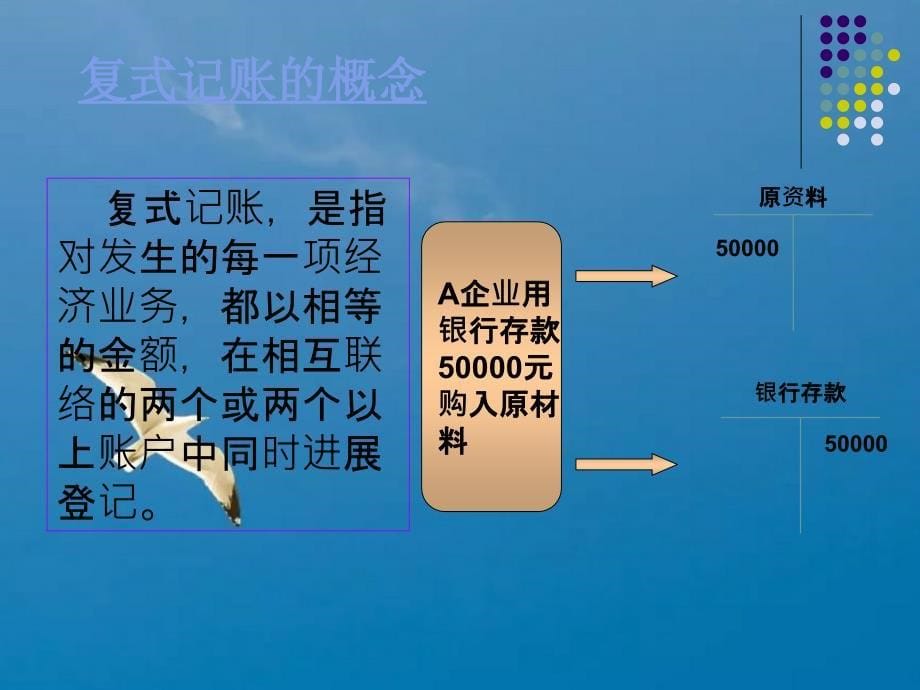 会计第3章复式记帐ppt课件_第5页