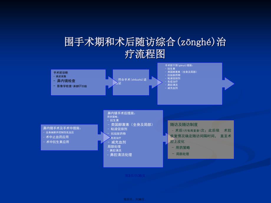 慢性鼻窦炎鼻息肉围手术期处理学习教案_第4页