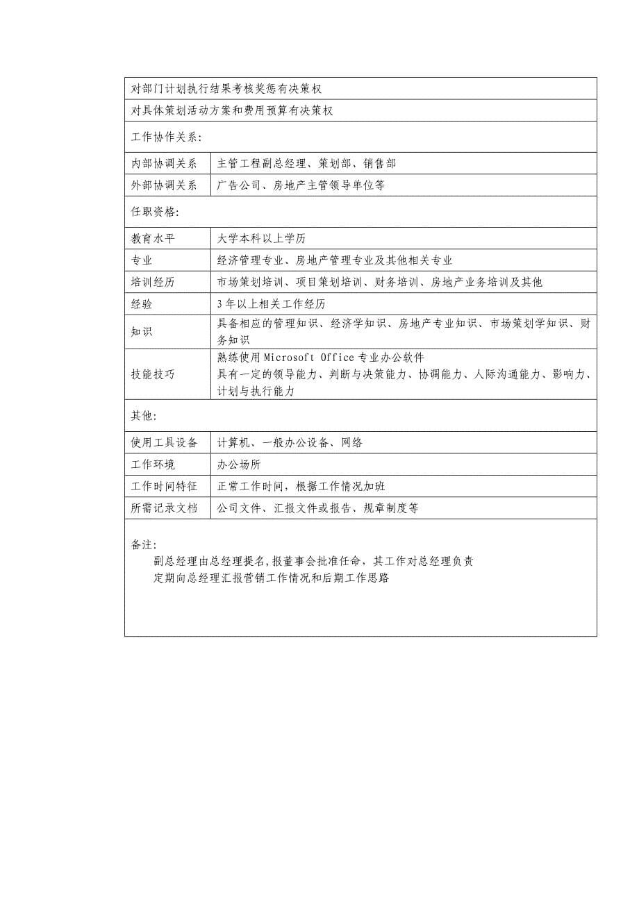 地产公司各职能部门岗位责任制大全_第5页