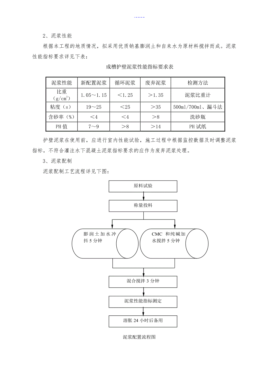 地下连续墙施工组织设计方案_第4页