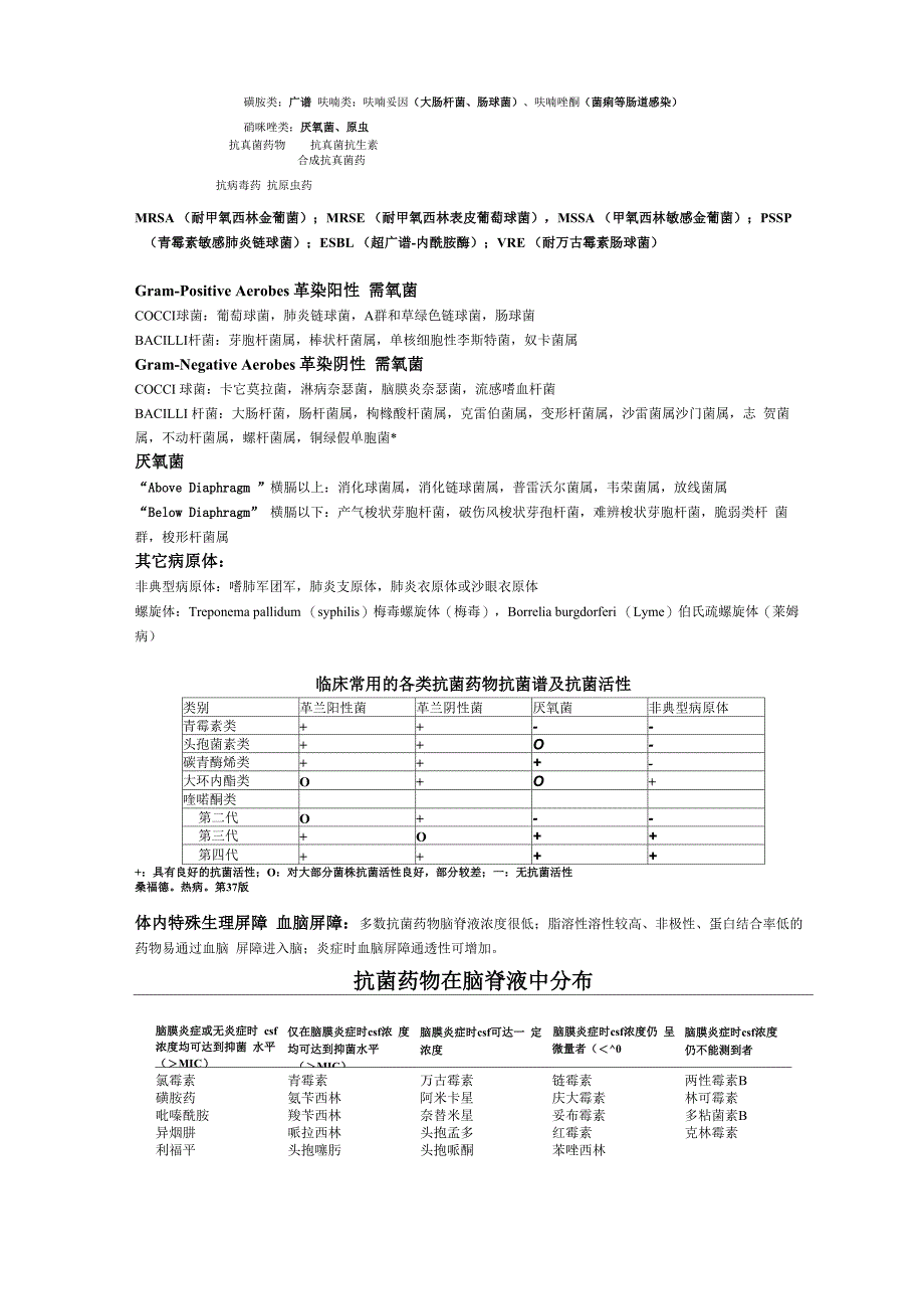 最新临床常用的各类抗菌药物抗菌谱及抗菌活性_第3页