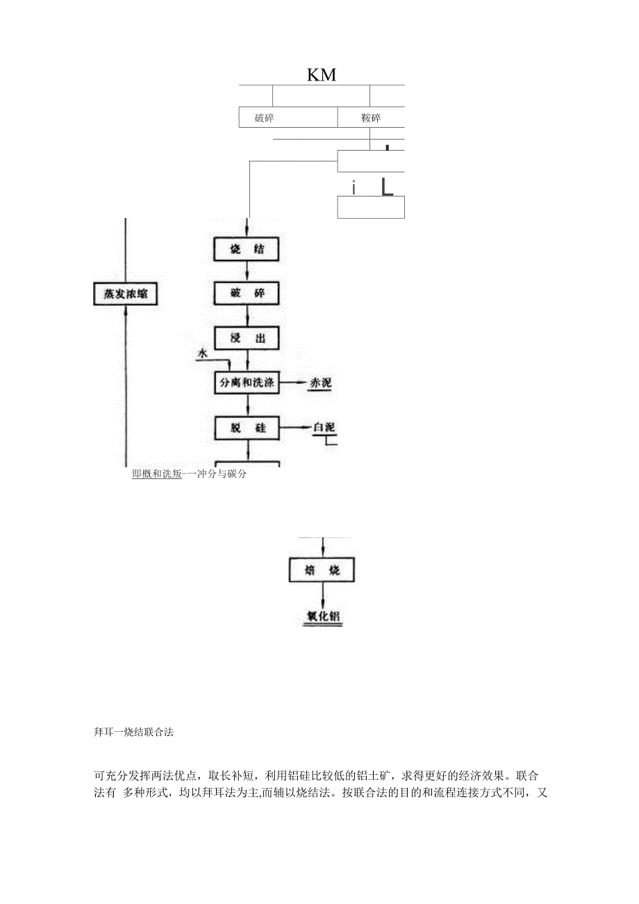 氧化铝的生产方法_第4页