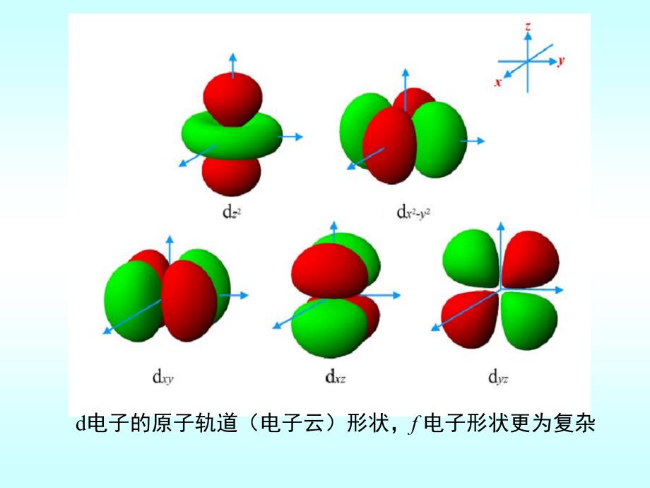 2.6-晶体场稳定化能课件_第4页