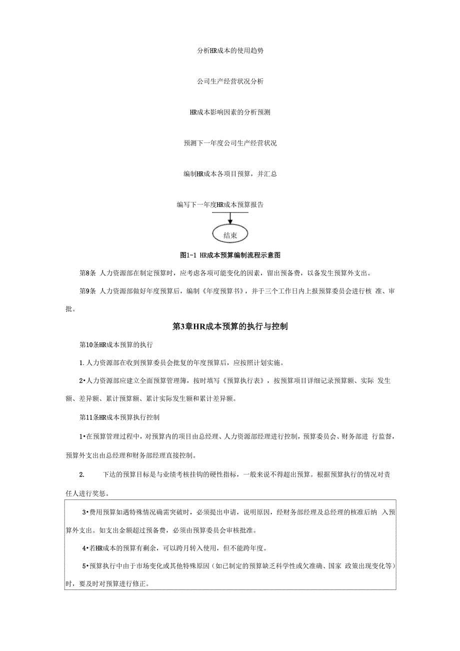 企业人力资源成本费用的构成内容完整文档_第5页